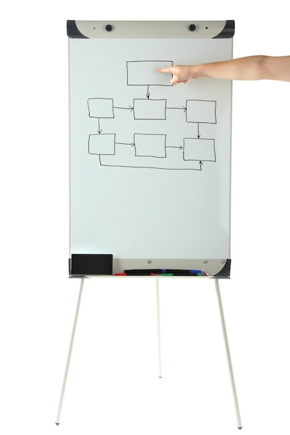 Plan rozwoju zespołu